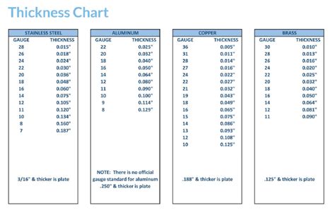 eastwood auto body fabrication sheet metal thickness gauge|Sheet Metal Gauge .